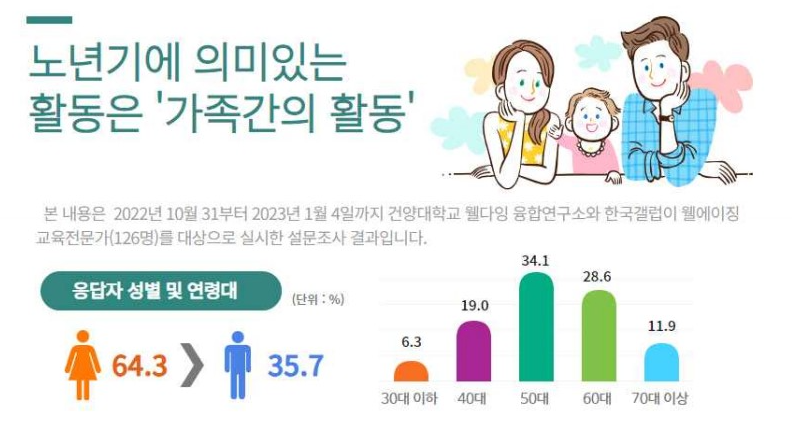 [연재기획] (2)웰에이징 교육 전문가가 보는 의미 있는 활동- 가족 대화가 최우선