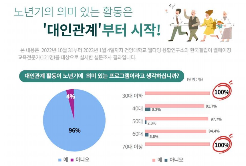 [연재기획] (3)웰에이징 교육전문가가 보는 의미 있는 활동- 대인관계(의사소통)