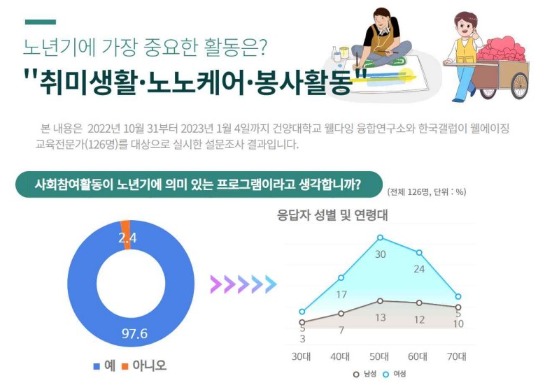 [연재기획] (4)웰에이징 교육전문가가 보는 의미 있는 활동- 사회활동