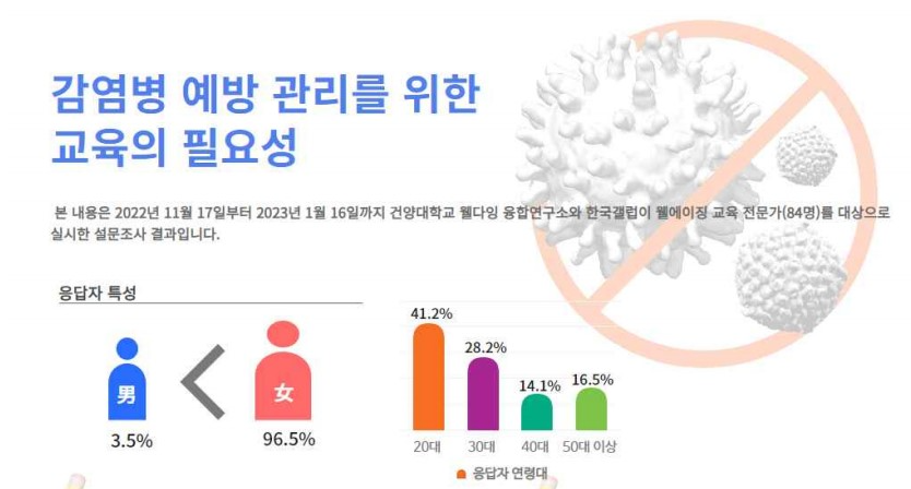 감염병 예방 관리를 위한 전문교육의 필요성